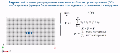 Теоретические основы топологической оптимизации