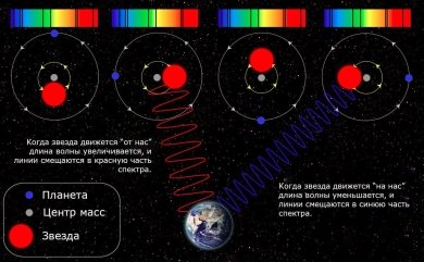 Принцип метода Доплера. Доступно по ссылке https://35982175.84167.ru/