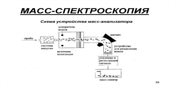 Принцип работы масс-спектрометра. Доступно по ссылке https://shtampik.com/photo/vidiy-spektrometrov/41