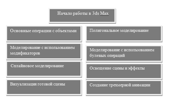 Структура теоретической части