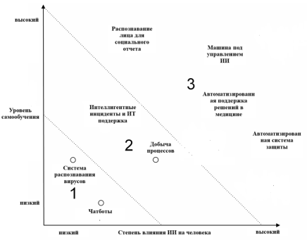 Позиционирование (классификация) матрицы случаев