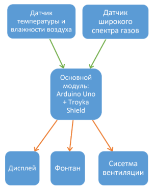 Схема и алгоритм работы устройства