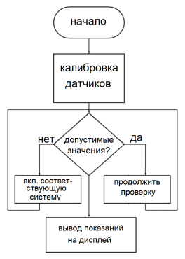 Схема и алгоритм работы устройства