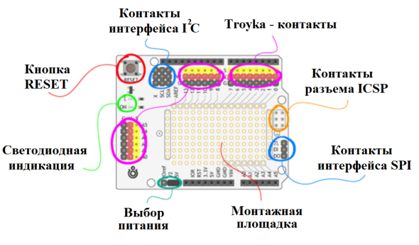 Элементы платы Troyka Shield