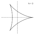 Графики гипоциклоид с натуральным значением k