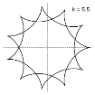 Графики гипоциклоид при значениях k — конечной десятичной дроби