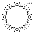 Графики гипоциклоид при значениях k — конечной десятичной дроби