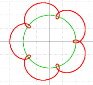 Графики эпитрохоид: удлиненная, улитка Паскаля, Роза