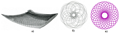 Изображения, созданные спирографом (а,б) и в программе (в)