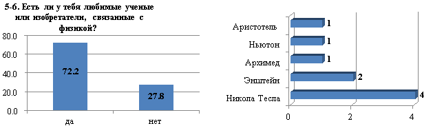 Распределение ответов участников опроса