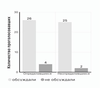 Обсуждали ли вы с родителями свои планы на будущую карьеру?